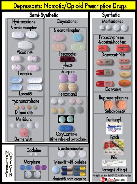 Pain pill identifier. Things To Know About Pain pill identifier. 